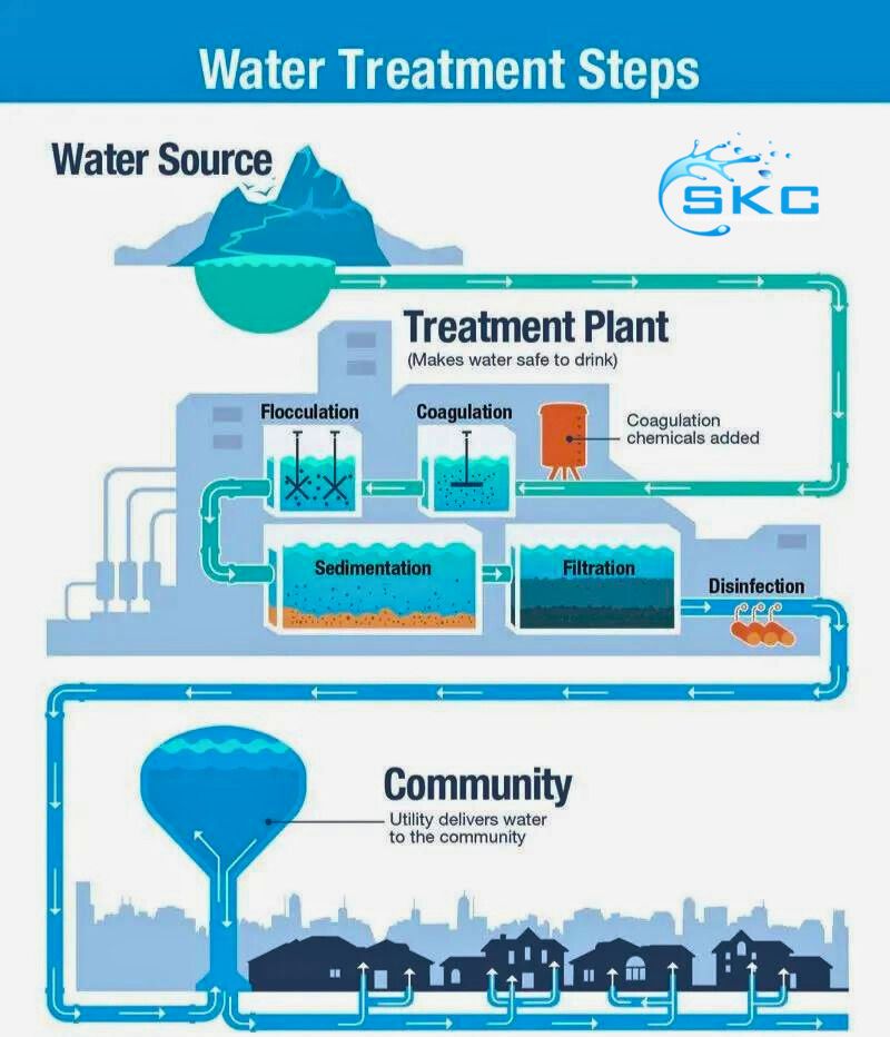 Best Water Treatment Plant in Bangladesh